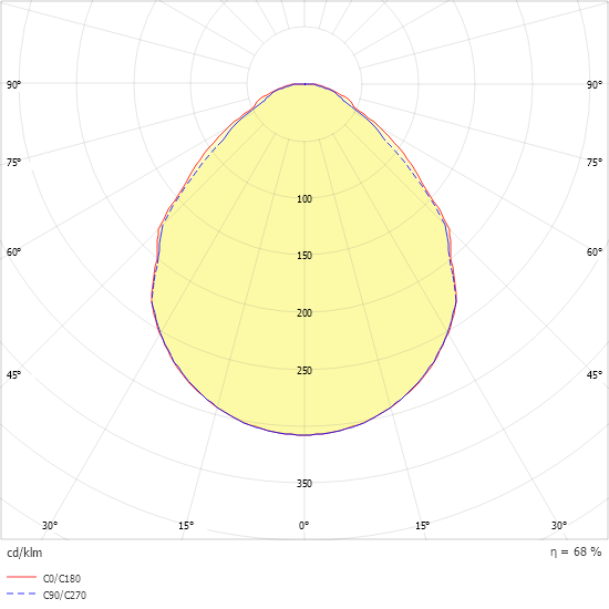 Lvk