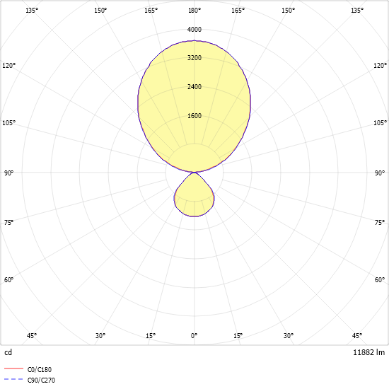 RIDI Free-standing luminaires DOME-S-KG 14800-840 MPS-DA-SEN: RIDI Leuchten