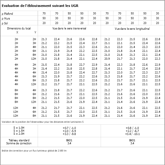 Tableau UGR