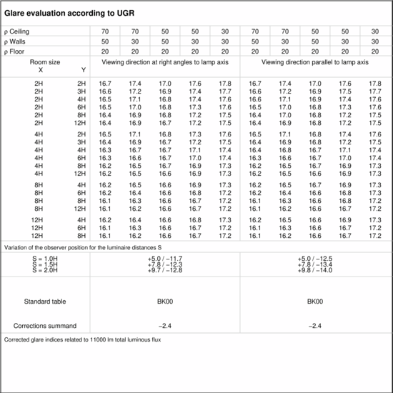 UGR table
