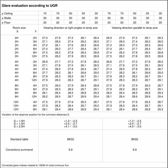 UGR table