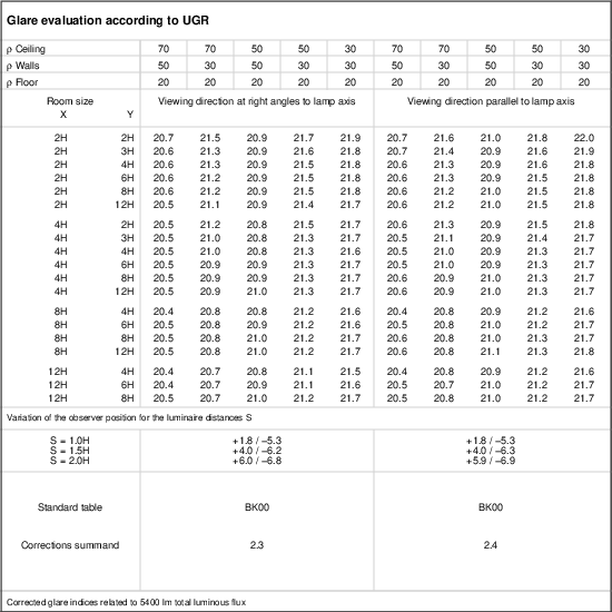 UGR table