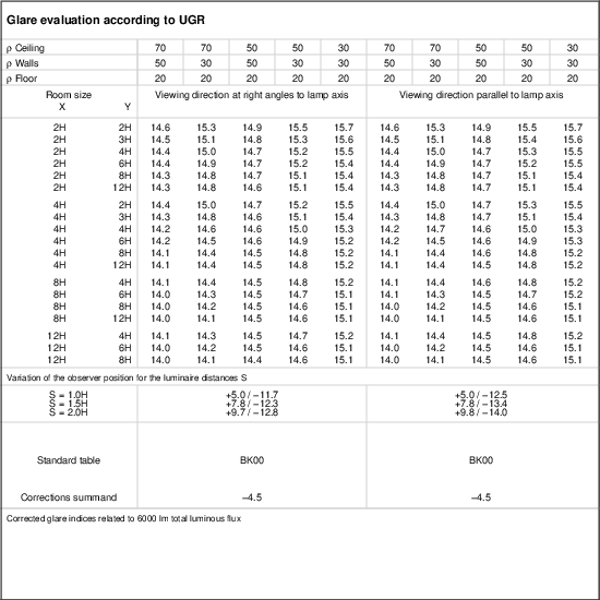 UGR table