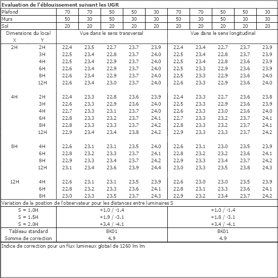 Tableau UGR