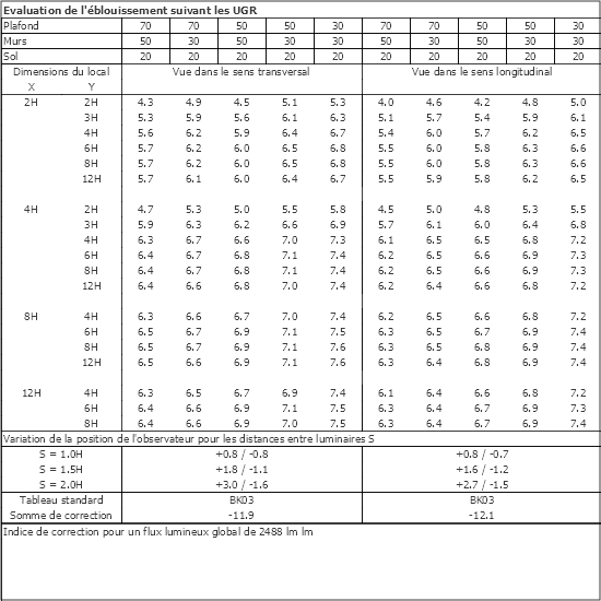 Tableau UGR