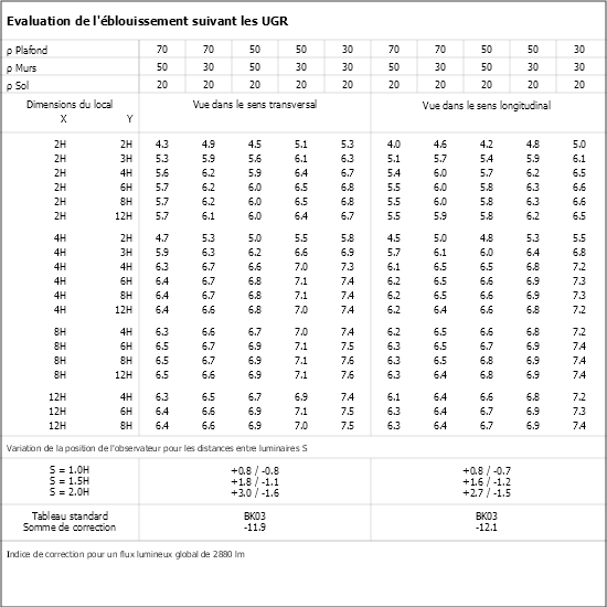 Tableau UGR