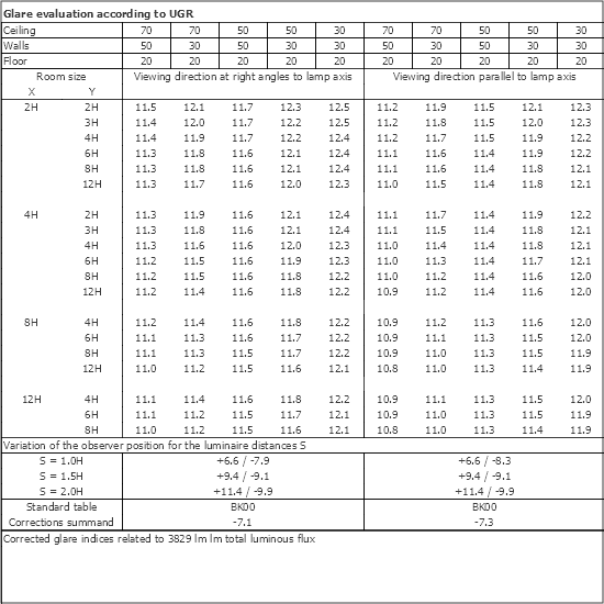 UGR table