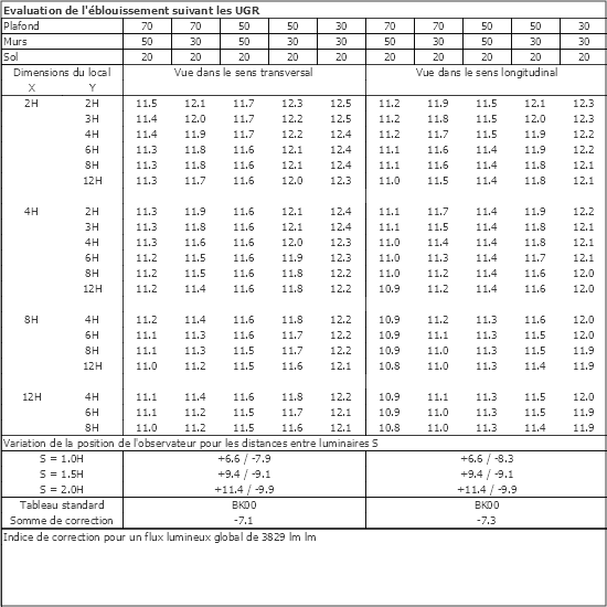 Tableau UGR