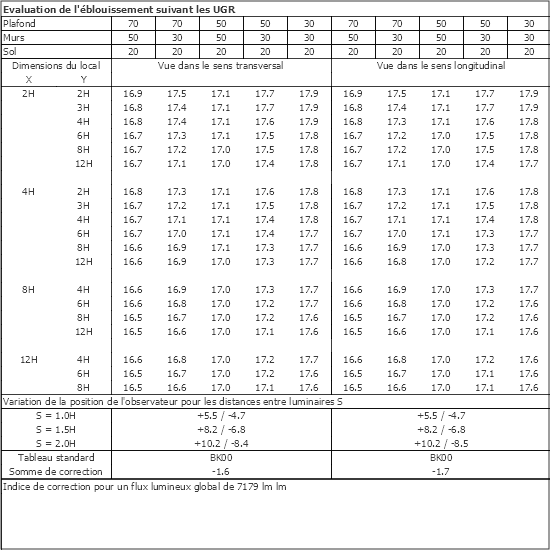 Tableau UGR