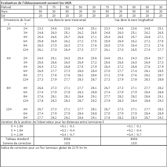 Tableau UGR