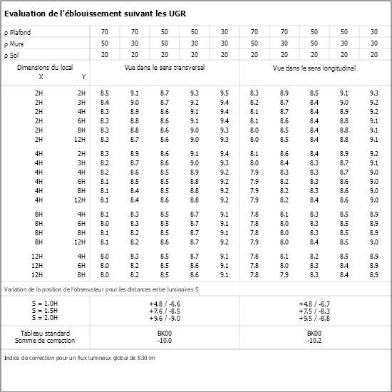 Tableau UGR