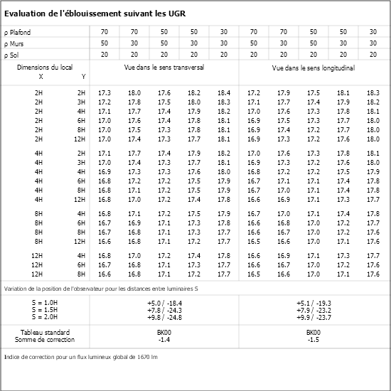 Tableau UGR