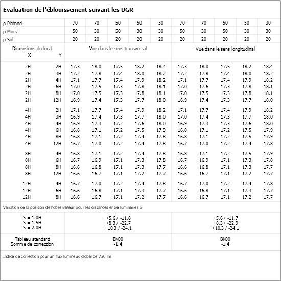 Tableau UGR
