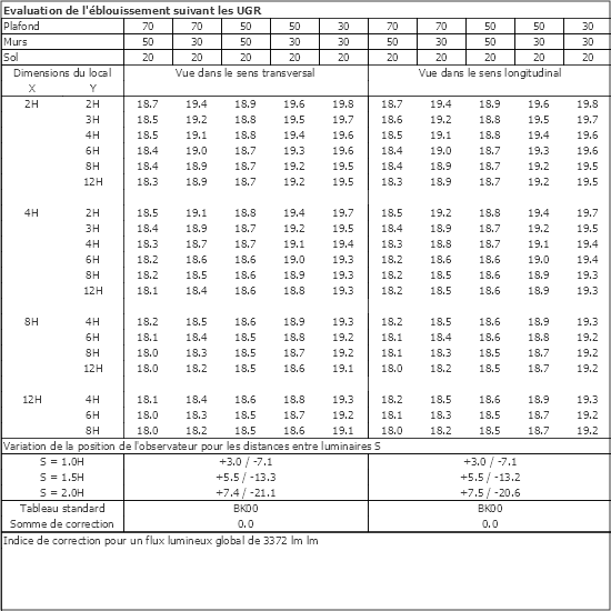 Tableau UGR