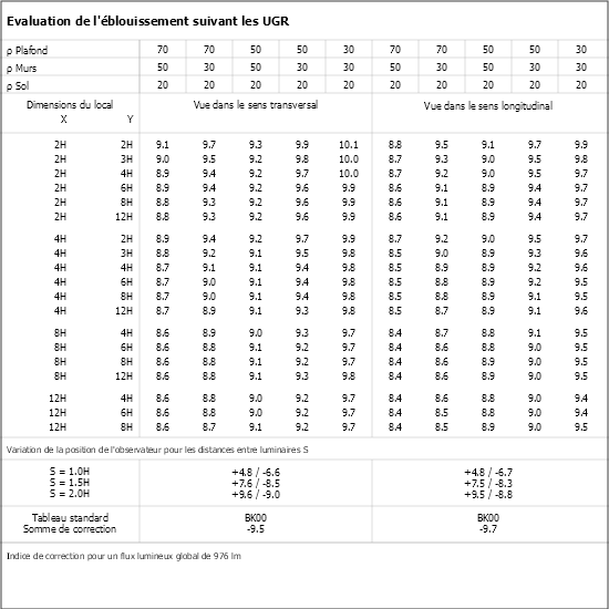 Tableau UGR