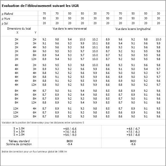 Tableau UGR