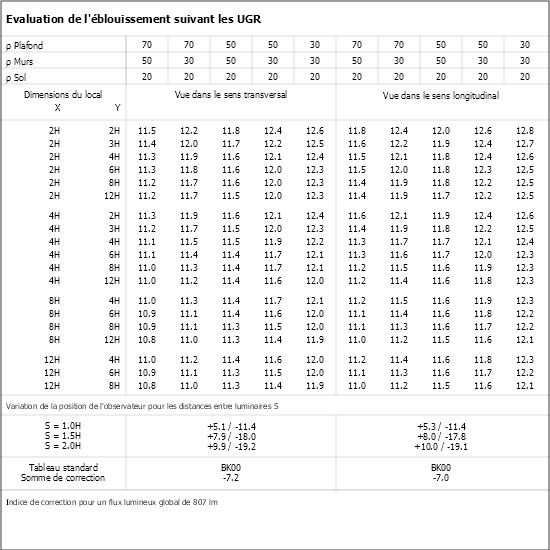 Tableau UGR