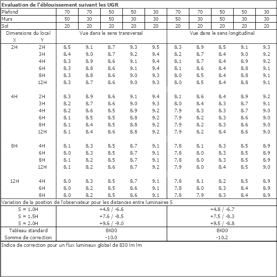 Tableau UGR