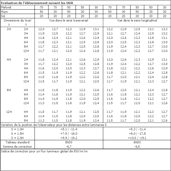 Tableau UGR