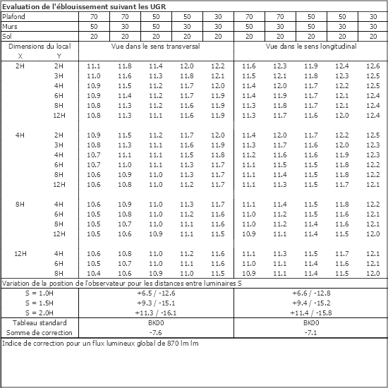 Tableau UGR