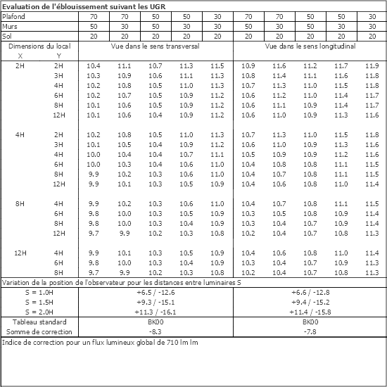 Tableau UGR