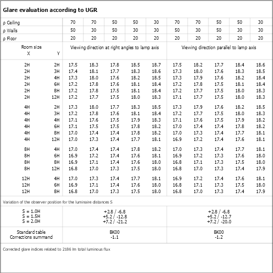 UGR table