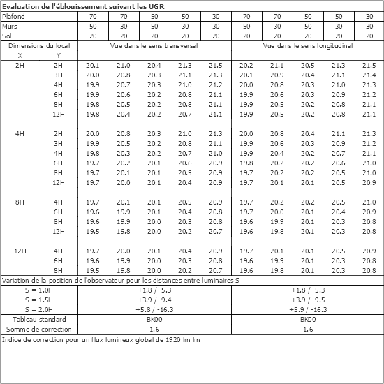 Tableau UGR