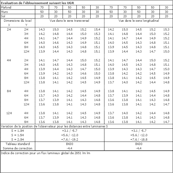Tableau UGR