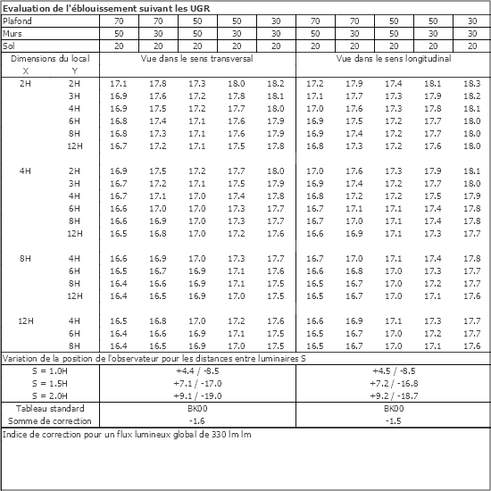 Tableau UGR