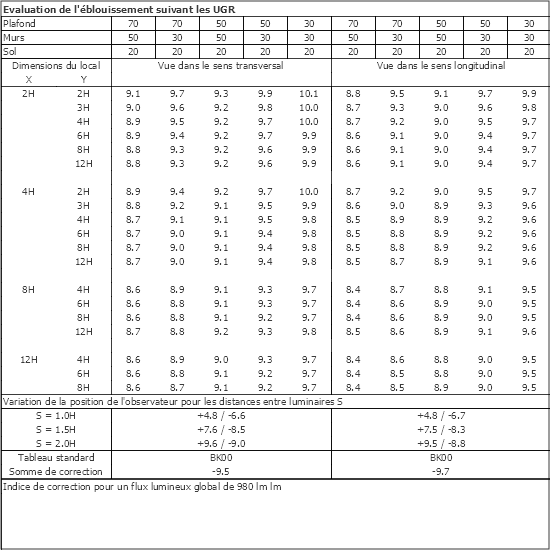 Tableau UGR
