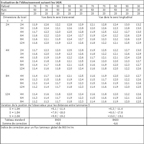 Tableau UGR