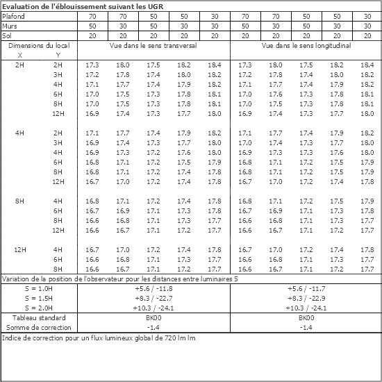 Tableau UGR