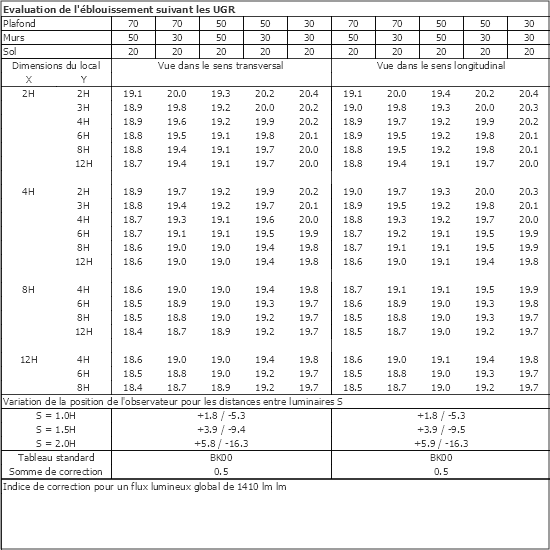 Tableau UGR