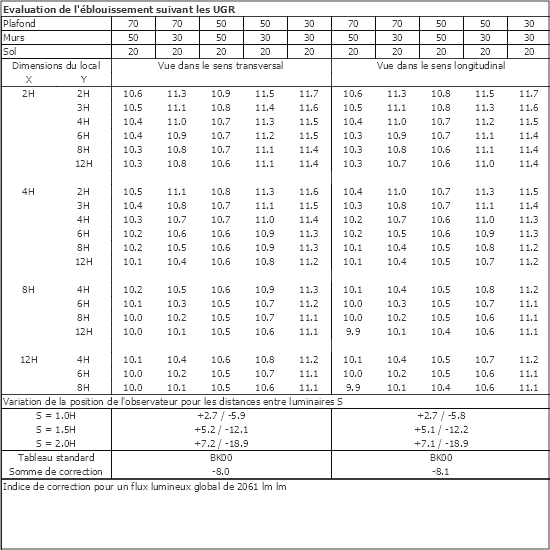Tableau UGR