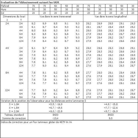 Tableau UGR