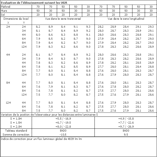 Tableau UGR