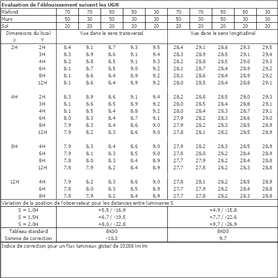Tableau UGR