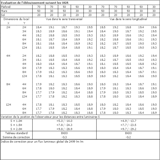 Tableau UGR
