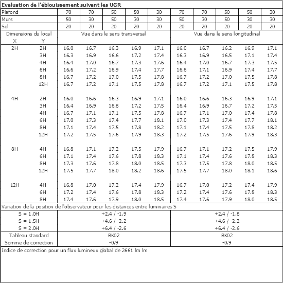 Tableau UGR