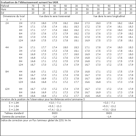 Tableau UGR