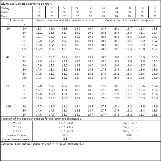 UGR table