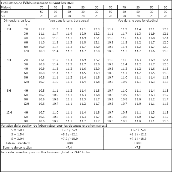 Tableau UGR