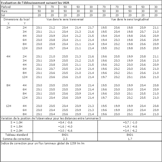 Tableau UGR