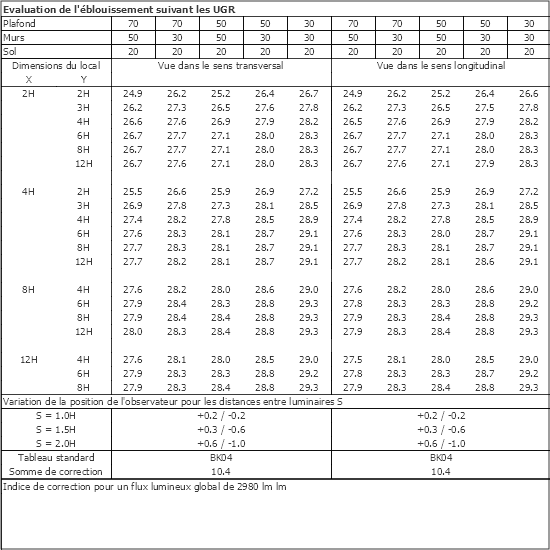 Tableau UGR