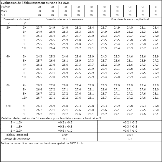 Tableau UGR
