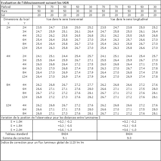 Tableau UGR
