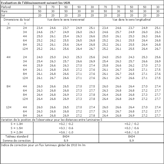 Tableau UGR