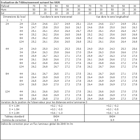 Tableau UGR