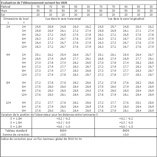 Tableau UGR