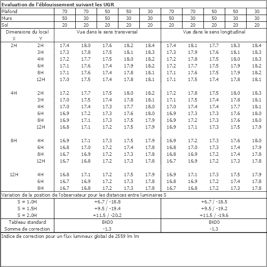 Tableau UGR